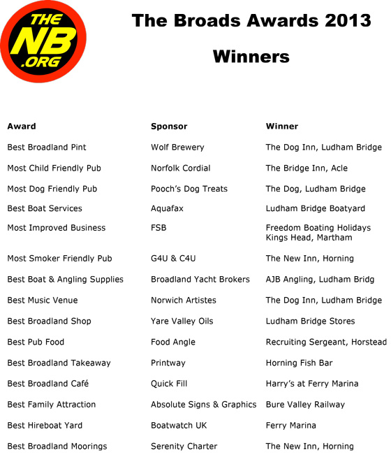 The-Broads-Awards-2013-Winners