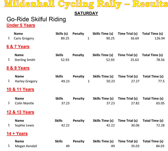 Mildenhall Cycling Rally results