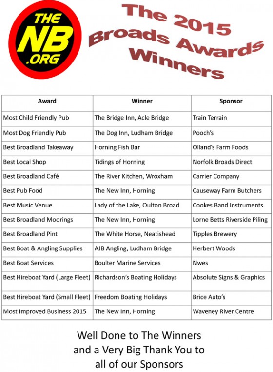 The 8th Annual Broads Awards Winners