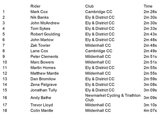 Ely-&-District-and-Mildenhall-Cycling-Clubs-Hill-Climb-Results