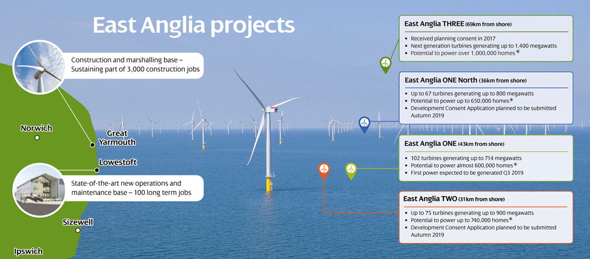 East Anglia ONE offshore windfarm